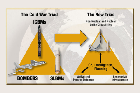 <p><strong>Figure 3.3 </strong>The Cold War Nuclear Triad, prior to its evolution towards a more “capabilities-based” posture. Source: DLA Public Affairs</p>