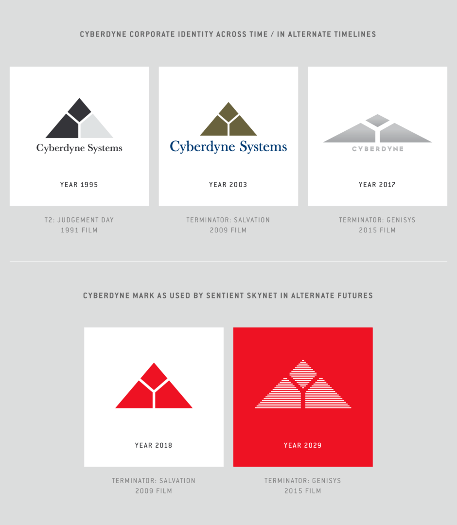 Cyberdyne Systems, terminator Genisys, terminator 2 Judgment Day