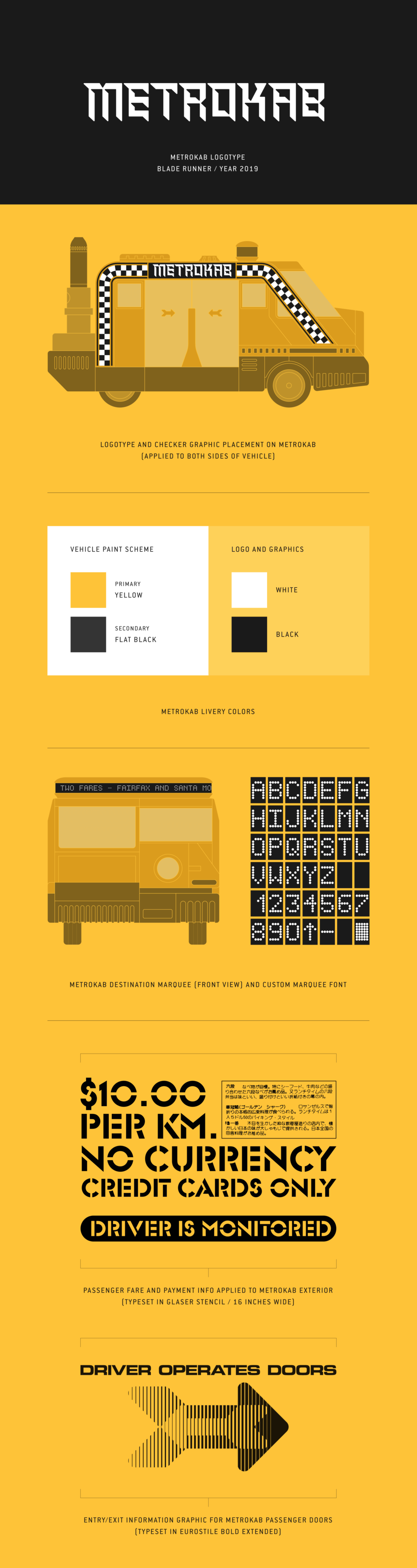 <p><strong>Note:</strong> The logotype and other elements of the Metrokab visual identity recreated here, are based on original renderings provided by Tom Southwell.</p>