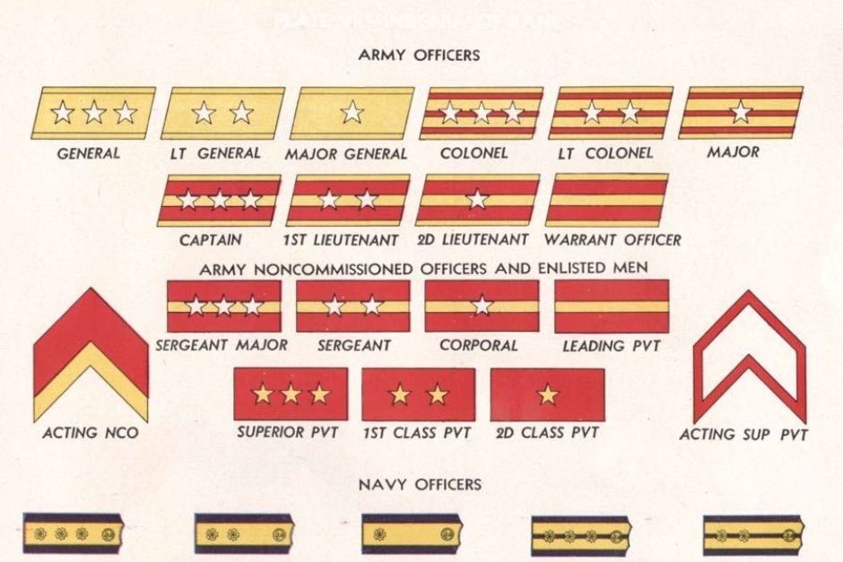 <p><strong>Figure 7.8</strong> The red bars on the Executive Officer badge were likely military inspired. For example, the Imperial Japanese military wore bar insignia on their coat or shirt collars to indicate rank. Source: Excerpted from <em>Handbook of Japanese Military Forces</em>, via <em>Hyperwar</em></p>